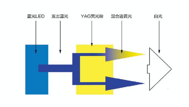 三原色和二次色有什么区别，色料三原色和色光三原色