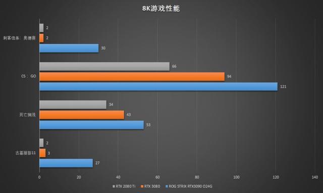 rtx3090有多强，入手二手RTX3090