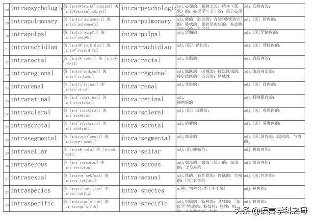 inter前缀，intra的前缀意思（词汇中常用前缀后缀总结）