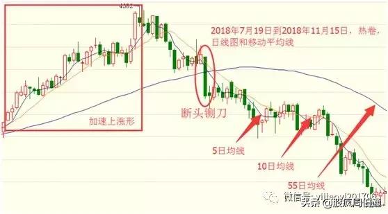 最全的万能均线，“万能均线”谁学会谁赚钱