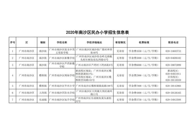 广州十大民办小学排名，广州11区各个民办小学的学费