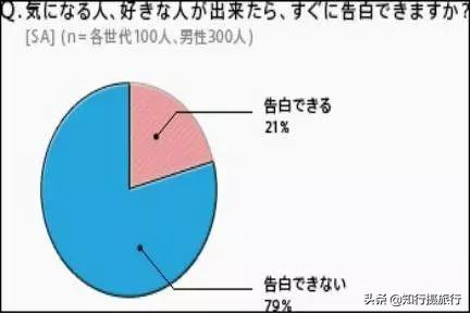 情人节送男生什么礼物日本的情人节为什么是女生给男生送礼物？他们还有个白