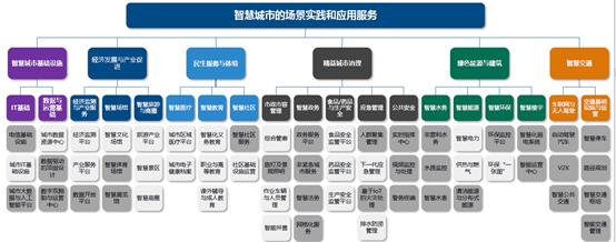 智慧城市是什么，智慧城市是什么样的城市（什么是智慧城市）