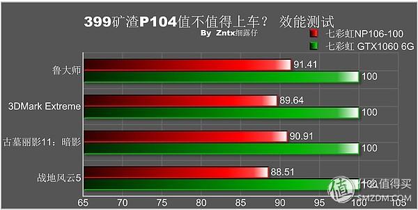 p106显卡，p106性能测试