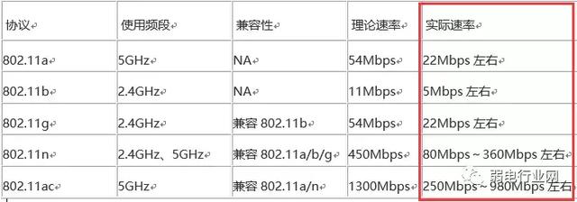 如何不用网线搭建局域网，家里5种简单的局域网方法