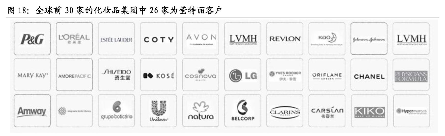 化妆品代工行业分析，2022年中国化妆品代工市场规模、企业注册数量及行业竞争格局分析