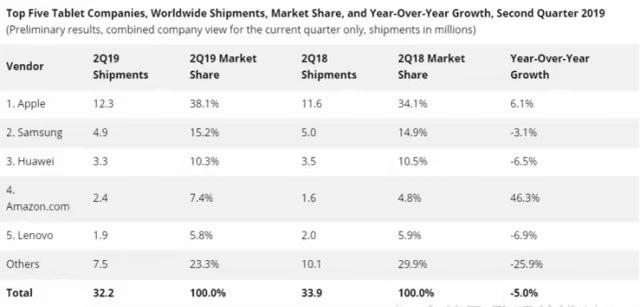 华为hms新技术，华为HMS生态稳了