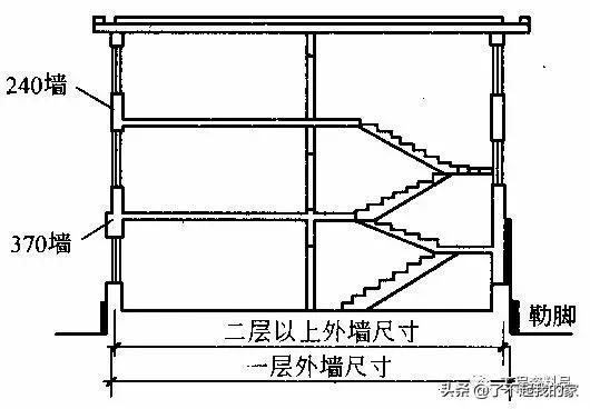 建筑投影面积怎么计算，建筑面积计算规则大全