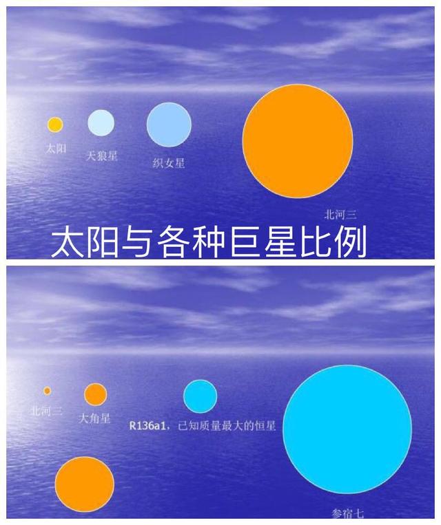 银河系内哪个行星最大，天文学家发现最大星系