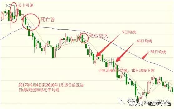 最全的万能均线，“万能均线”谁学会谁赚钱