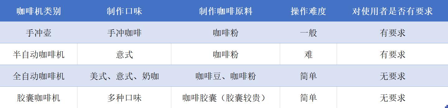 入门买什么咖啡机好用，入门推荐的咖啡机