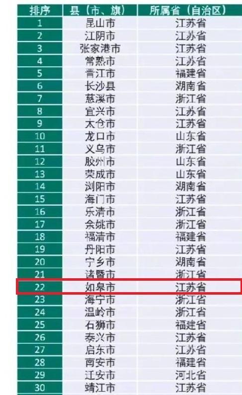 江苏省如皋市国民生产总值多少啊，最新“千亿县”出炉