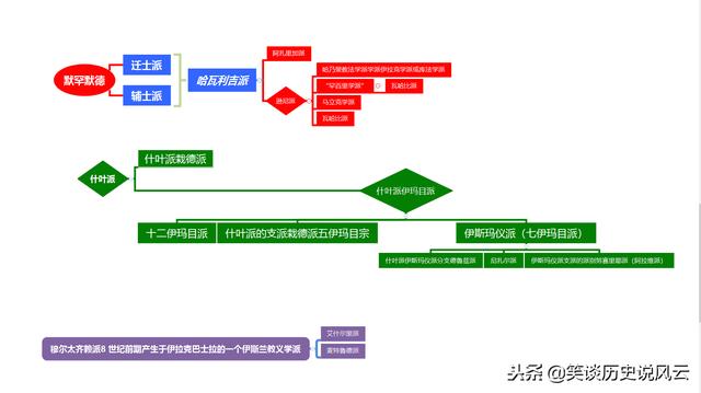 什叶派与逊尼派的前世今生，逊尼派和什叶派历史上的复杂关系