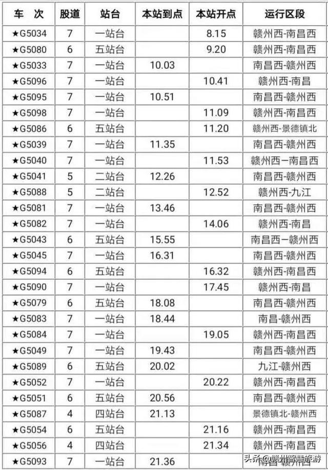 赣州绿色高铁，江西赣州首趟始发至北京“绿巨人”动车7月1日开行