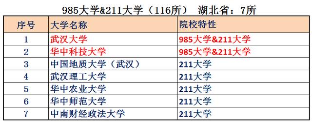 湖北省土地面积，湖北从古至今出现哪些猛人