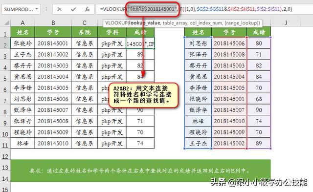 多条件查找函数，excel怎么设置有条件查找（Excel中的Vlookup函数）