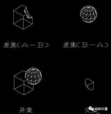 cad三维建模，cad初学者三维建模（通过3D魔方设计实例教会你CAD三维建模）