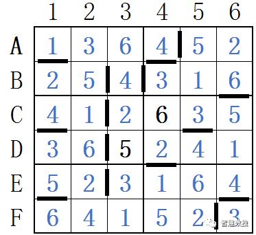 6宫格数独规律表，六宫数独的技巧（六宫数独规则和解题方法）