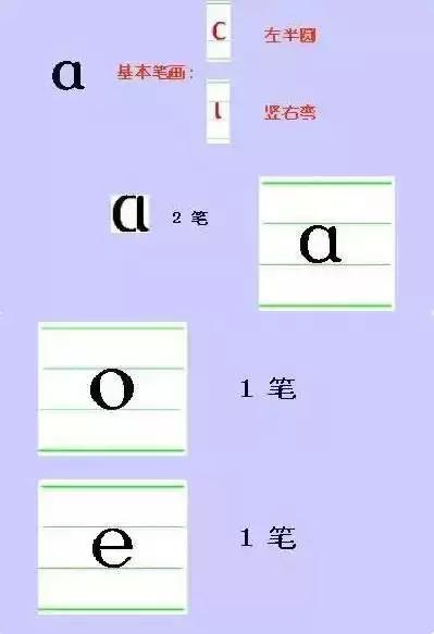 初学拼音字母入门，<学生拼音掌握不牢固的家长可收藏>
