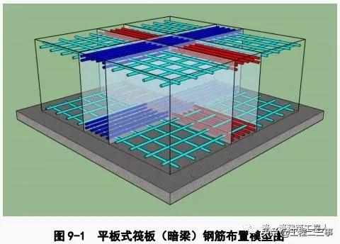 筏板的钢筋怎么设置，筏板钢筋施工工艺流程立体图解