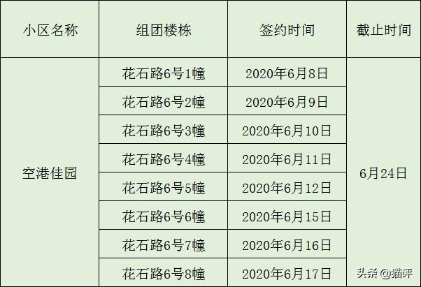 重庆空港佳园a区什么时候接房，龙洲南苑、幸福华庭、缙云新居、空港佳园入住签约时间公布