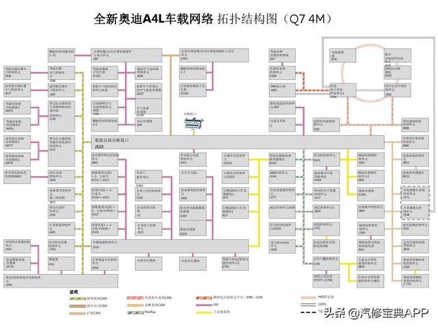 车辆的obd是指什么，汽车OBD-II数据中常见名词解释