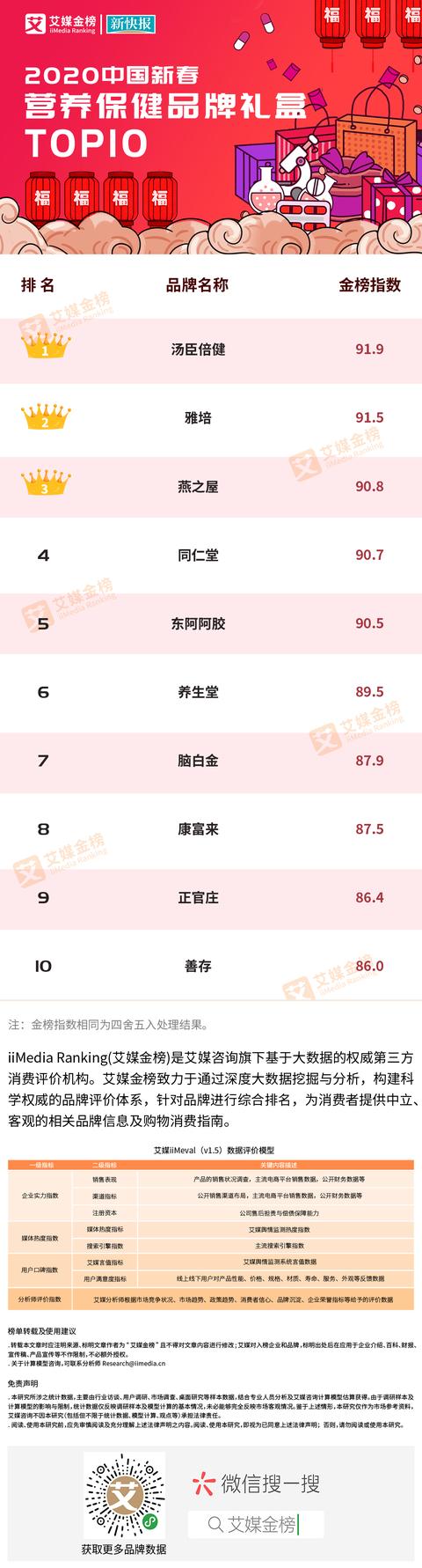 礼品公司,高端礼品品牌有哪些