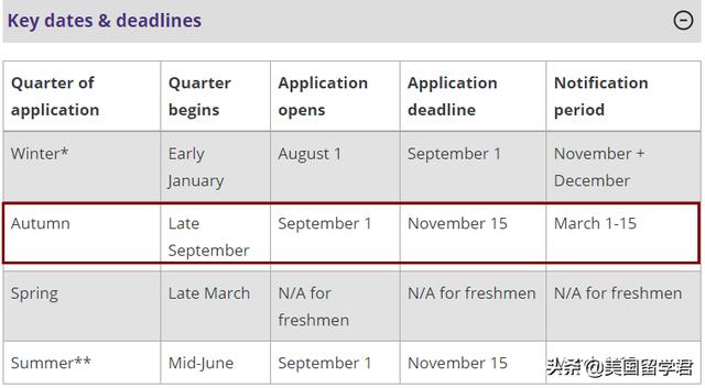 uw是什么意思，uw是哪个大学（华盛顿大学相当于中国什么等级的大学）