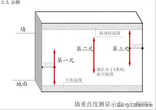 加气混凝土砌块规范，加气混凝土砌块技术交底范本