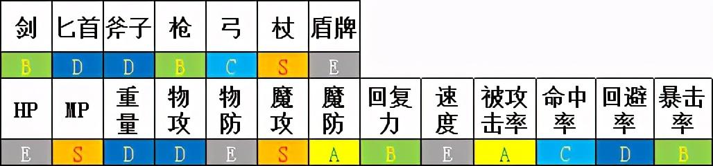 勇气默示录2攻略，勇气默示录2 职业解析（NS失去的6款独占）