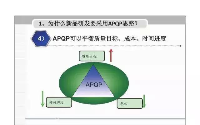 apqp，apqp详细教程