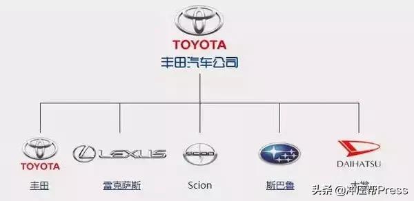 33种常见的汽车品牌，世界汽车品牌<车标>大全