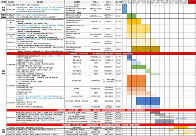 活动策划的流程，活动策划怎么做