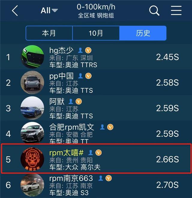 大众高尔夫R改装后百公里加速2.6秒，低调黑武士变身高原大魔王！