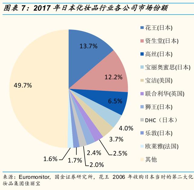 资生堂的优势和劣势，资生堂挥刀砍掉中国市场的两大功勋品牌