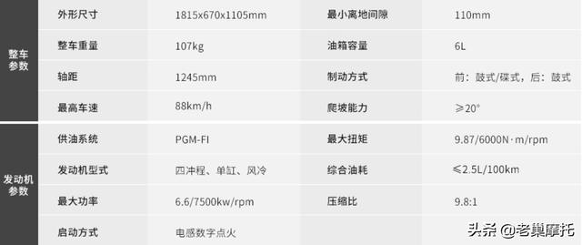 五羊本田喜鲨125踏板摩托车推荐，五羊本田发布2022款SCR125喜鲨