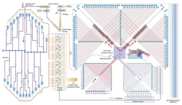 量子计算机原理，量子计算机基本工作原理（量子计算原型机）