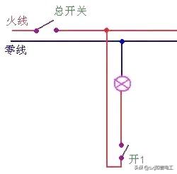 自己装灯怎么接线，家用照明电路一般用什么方法连接（掌握这个原理1分钟搞定）