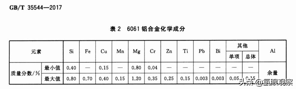 氢燃料发动机需要电池吗，为何美国这次如此淡定