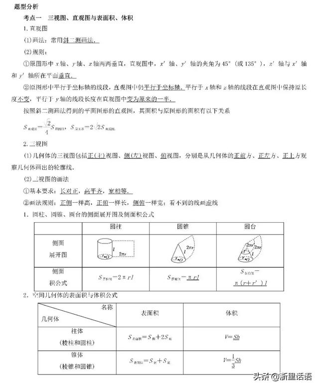 高考数学立体几何题型及答案，高考数学立体几何最全知识点和总结来啦