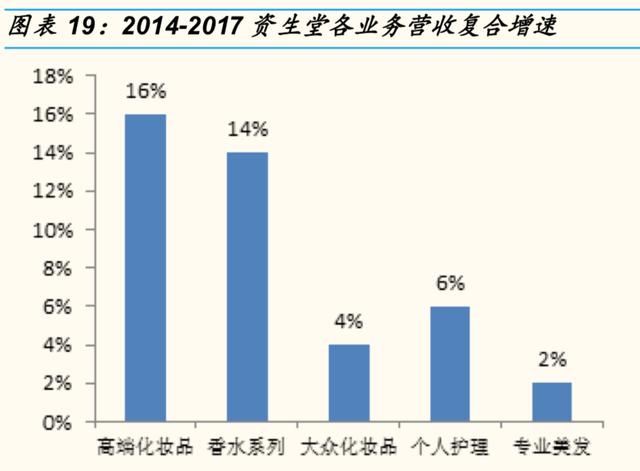 资生堂的优势和劣势，资生堂挥刀砍掉中国市场的两大功勋品牌