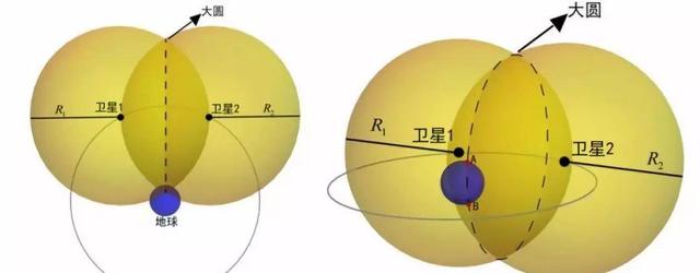 中国北斗卫星导航，北斗卫星导航路线图