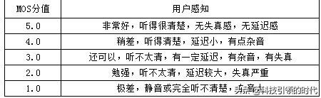 volte高清通话功能，可能会“扣光”你的话费