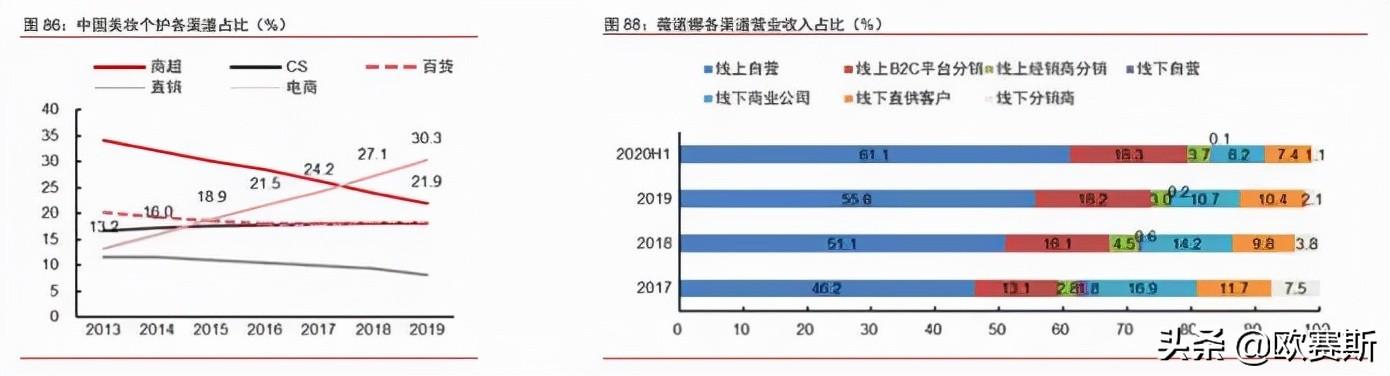 世界顶级护肤品营销方案，功能性护肤品行业分析及品牌营销策略