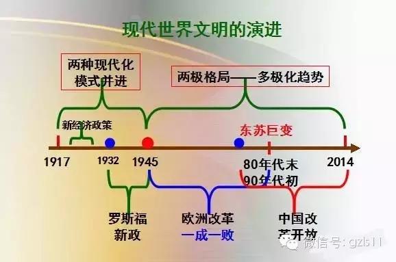 世界古代史思维导图，100个历史思维导图