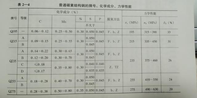 碳素钢都有哪些材质，什么是碳素钢