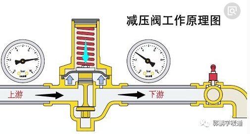 疏水阀安装有什么要求，阀门安装与疏水阀的配管规定
