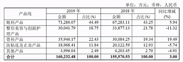 玻尿酸十大排名，口碑最好的玻尿酸排行榜10强（2022十大功效成分）
