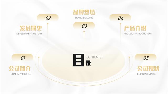 ppt 高逼格过渡页，小白也能做出高大上的页面