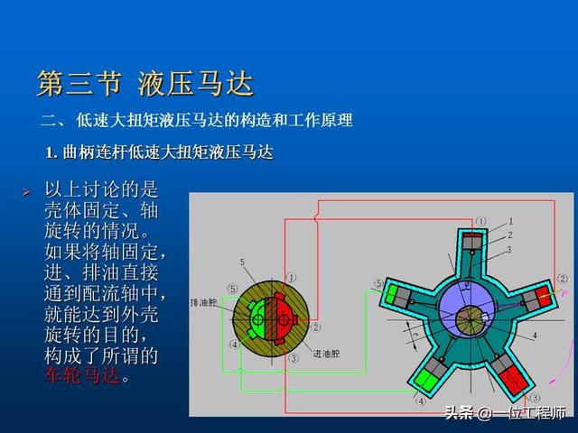 液压马达工作原理，液压马达原理图和工作过程（液压马达是如何工作的）